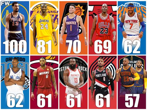 most points ever scored in nba game